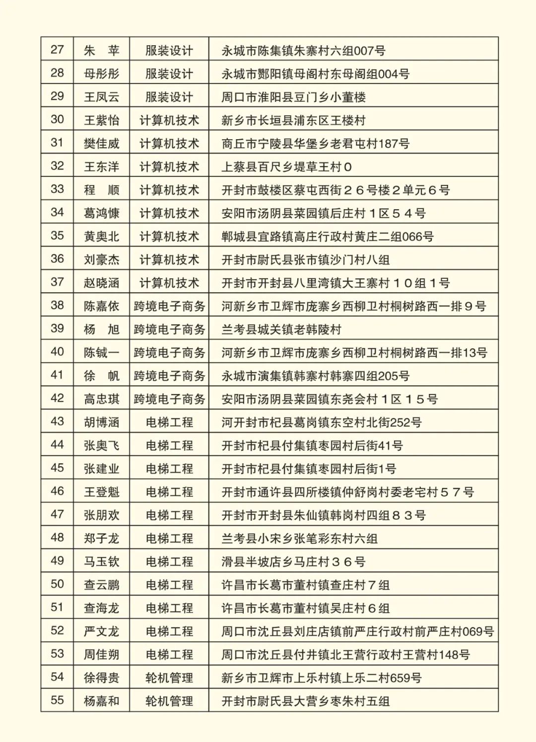 2025高考沖刺集訓(xùn)——我們給你一個(gè)上本科的機(jī)會(huì)！(圖7)