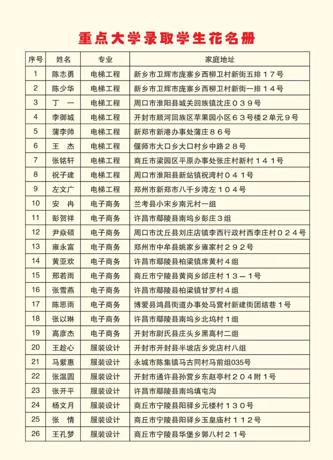 2025高考沖刺集訓(xùn)——我們給你一個(gè)上本科的機(jī)會(huì)！(圖6)