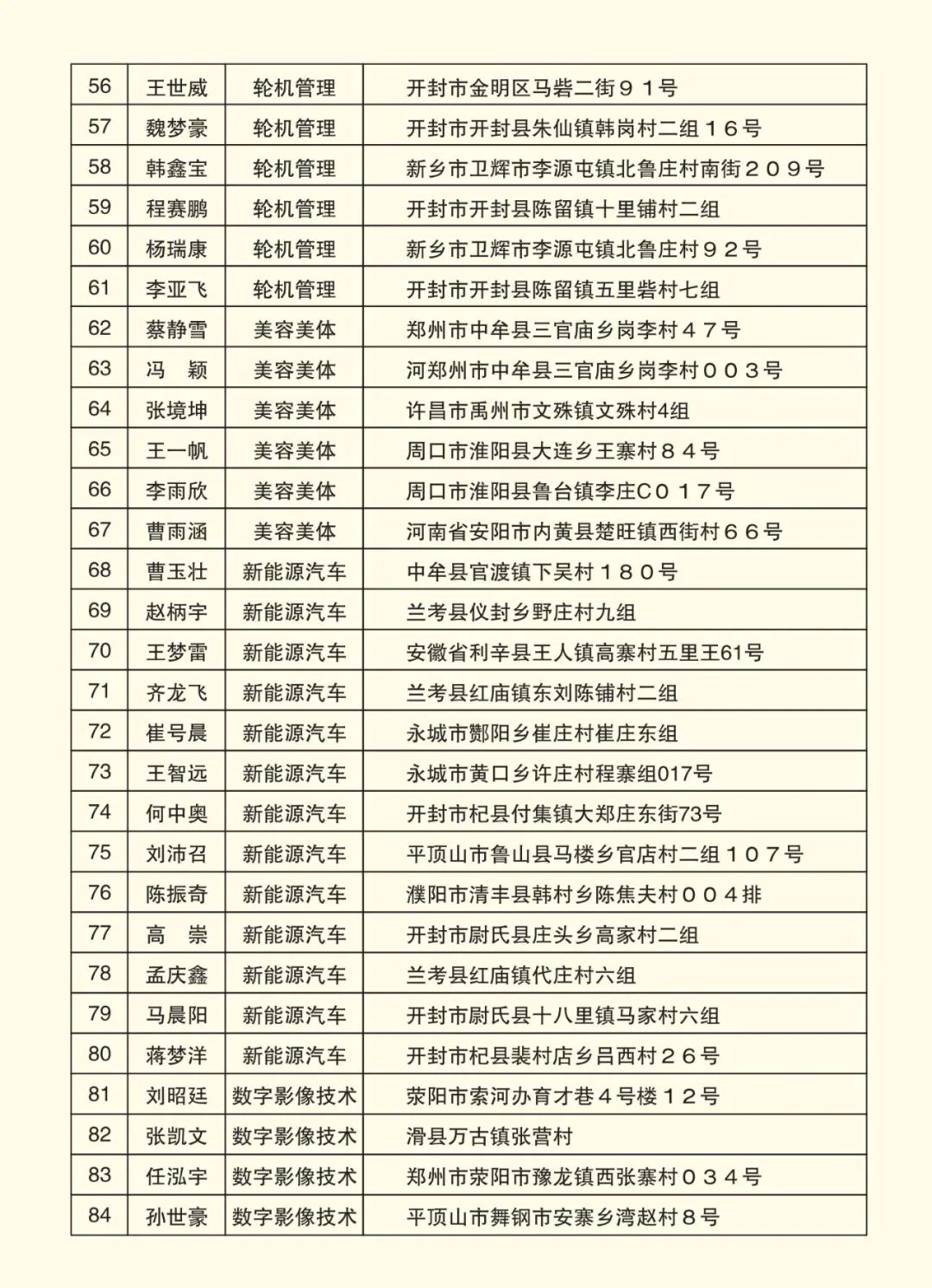2025高考沖刺集訓(xùn)——我們給你一個(gè)上本科的機(jī)會(huì)！(圖8)